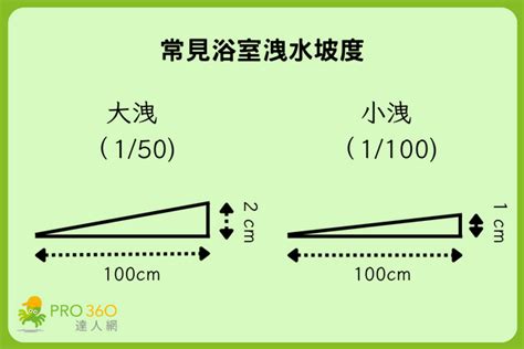 斜屋頂洩水坡度|室內設計本位訓練教材 屋頂構造的認識